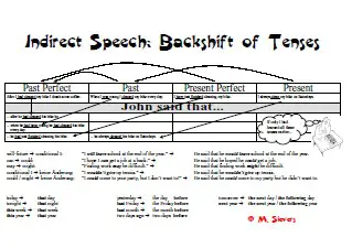 Indirekte_Rede_thumb-30KB