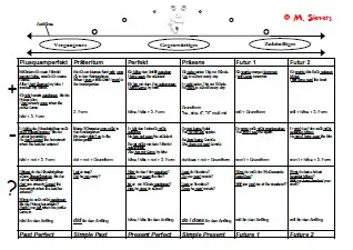 Tenses_Tabelle_Thumb-30KB