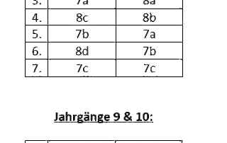 SpSp 2018 Ergebnisse Tabelle GIF
