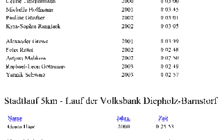Stadtlauf 2014 Tabelle GIF