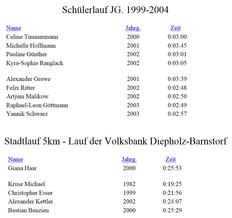 Stadtlauf 2014 Tabelle GIF