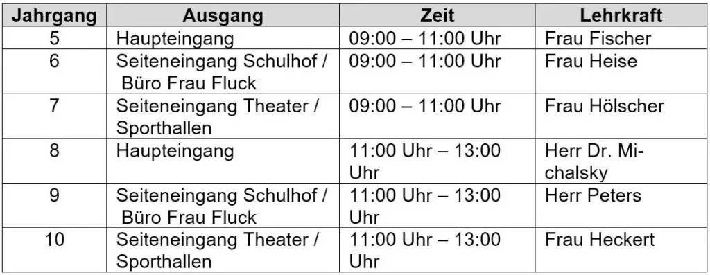 Tabelle Ausgabe Testkits
