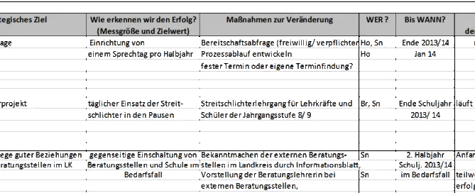 BerufsBeratung BSC Bild Tabelle-GIF